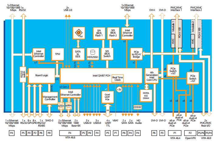 湖南君瀚信息技術(shù)，固態(tài)硬盤SSD，存儲產(chǎn)品，金融自助設(shè)備