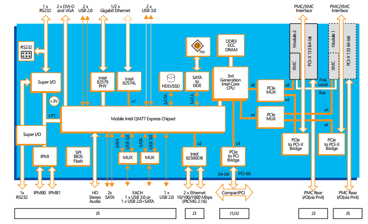 湖南君瀚信息技術(shù)，固態(tài)硬盤SSD，存儲產(chǎn)品，金融自助設(shè)備