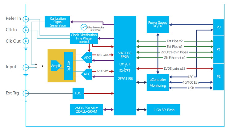 湖南君瀚信息技術(shù)，固態(tài)硬盤(pán)SSD，存儲(chǔ)產(chǎn)品，金融自助設(shè)備