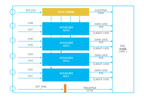 湖南君瀚信息技術(shù)，固態(tài)硬盤SSD，存儲產(chǎn)品，金融自助設(shè)備